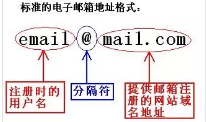 企业邮箱的域名格式