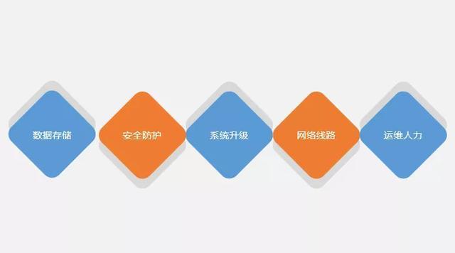 网易企业邮箱域名格式